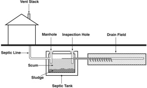 Septic System Design Schematic